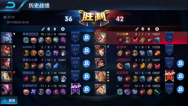 分的对比 分的对比